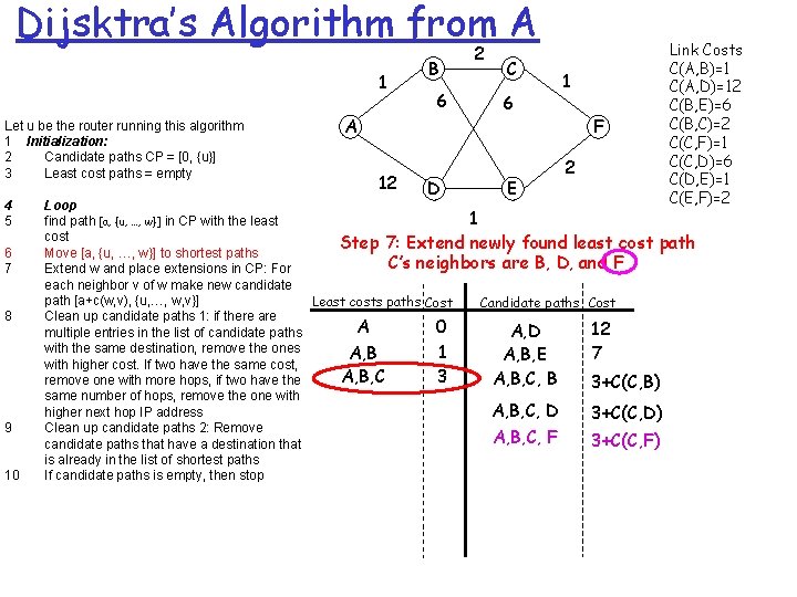 Dijsktra’s Algorithm from A 1 Let u be the router running this algorithm 1