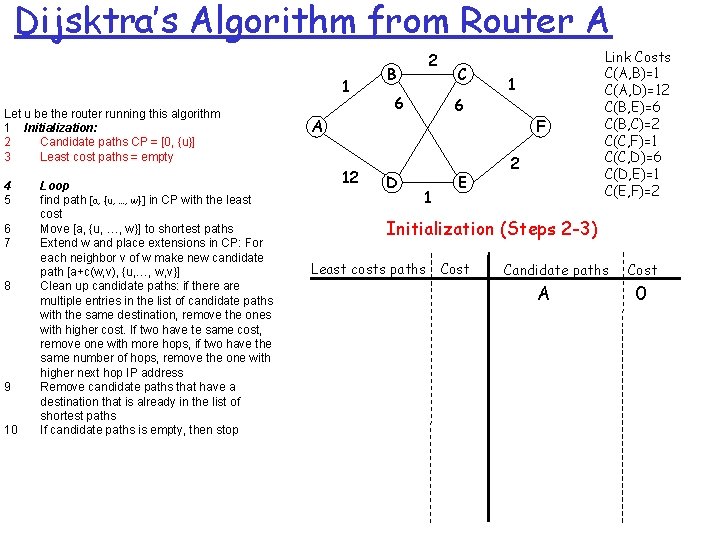 Dijsktra’s Algorithm from Router A 1 Let u be the router running this algorithm