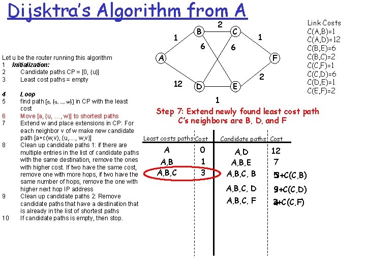 Dijsktra’s Algorithm from A 1 Let u be the router running this algorithm 1