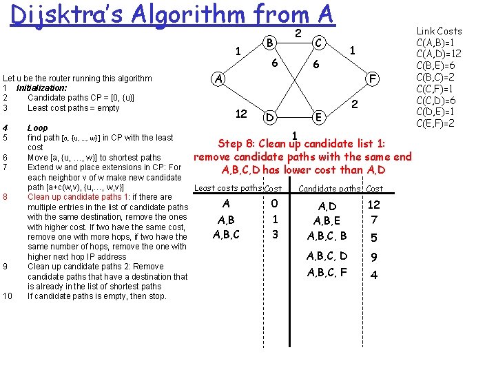 Dijsktra’s Algorithm from A 1 Let u be the router running this algorithm 1