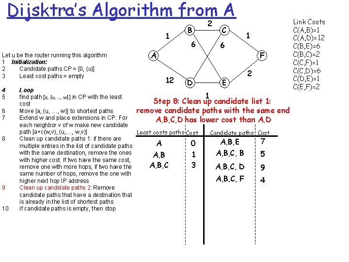 Dijsktra’s Algorithm from A 1 Let u be the router running this algorithm 1