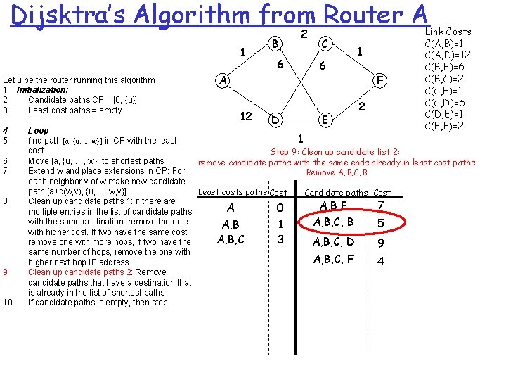 Dijsktra’s Algorithm from Router A 1 Let u be the router running this algorithm