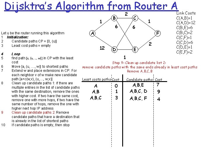 Dijsktra’s Algorithm from Router A 1 Let u be the router running this algorithm