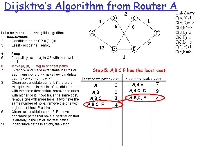 Dijsktra’s Algorithm from Router A 1 Let u be the router running this algorithm