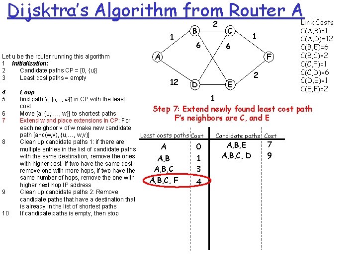 Dijsktra’s Algorithm from Router A 1 Let u be the router running this algorithm