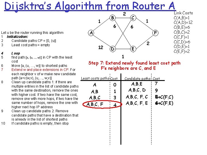 Dijsktra’s Algorithm from Router A 1 Let u be the router running this algorithm