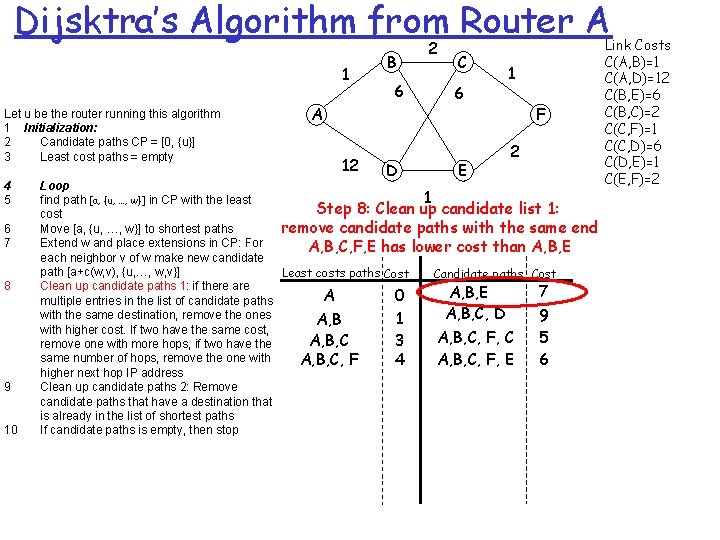 Dijsktra’s Algorithm from Router A 1 Let u be the router running this algorithm