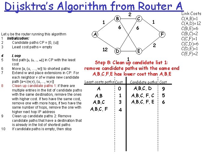 Dijsktra’s Algorithm from Router A 1 Let u be the router running this algorithm