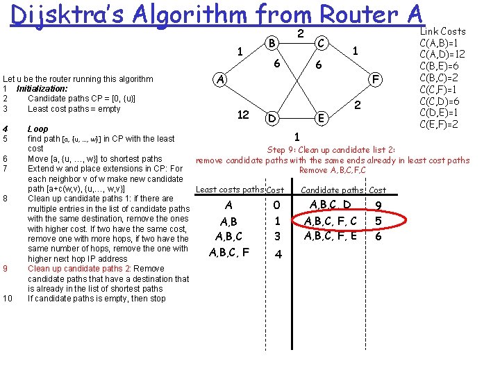 Dijsktra’s Algorithm from Router A 1 Let u be the router running this algorithm