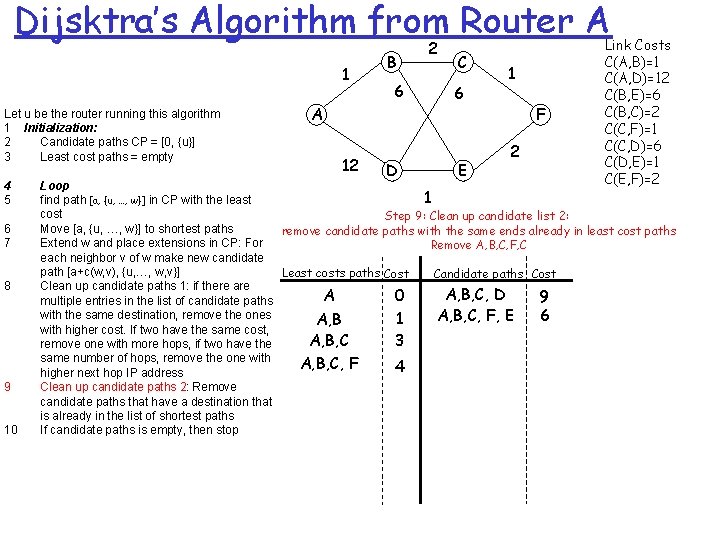 Dijsktra’s Algorithm from Router A 1 Let u be the router running this algorithm