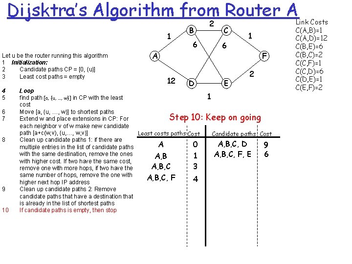 Dijsktra’s Algorithm from Router A 1 Let u be the router running this algorithm