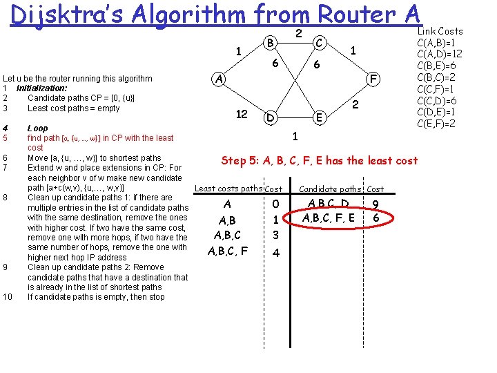 Dijsktra’s Algorithm from Router A 1 Let u be the router running this algorithm