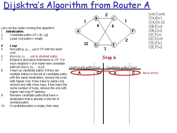 Dijsktra’s Algorithm from Router A 1 Let u be the router running this algorithm