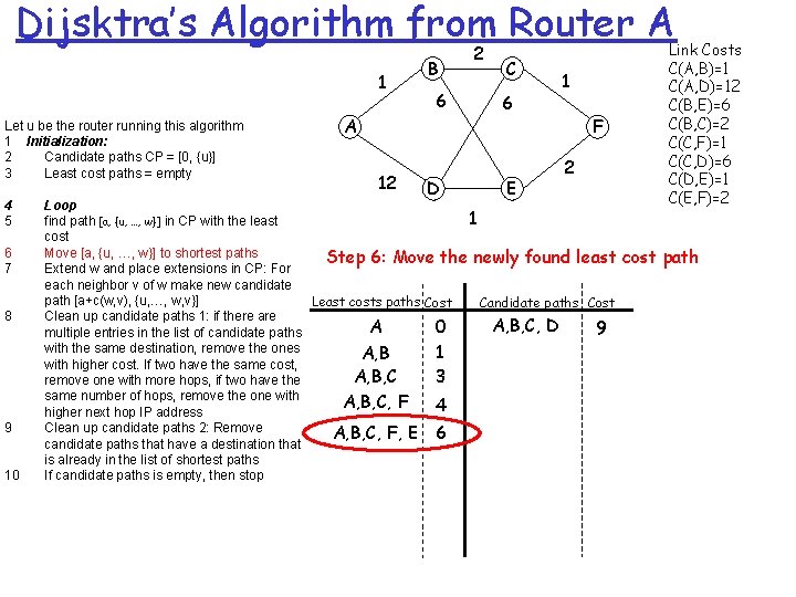 Dijsktra’s Algorithm from Router A 1 Let u be the router running this algorithm