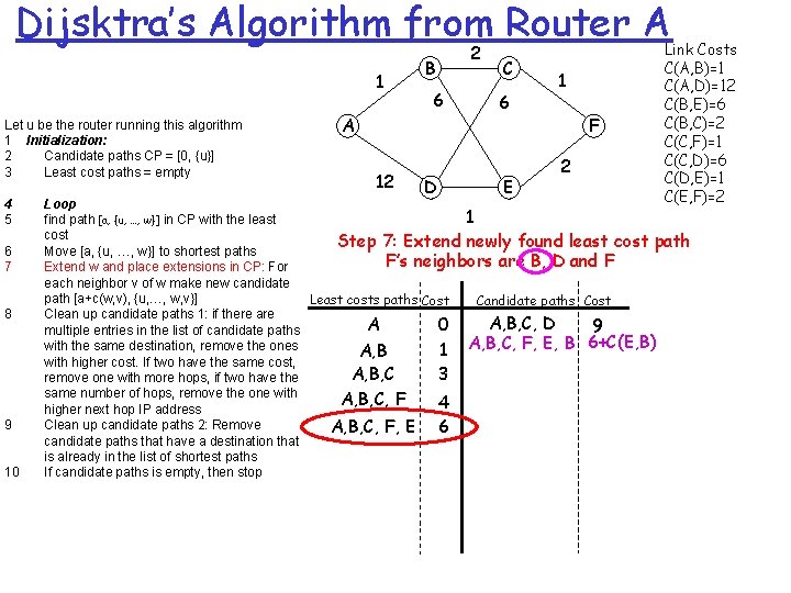 Dijsktra’s Algorithm from Router A 1 Let u be the router running this algorithm