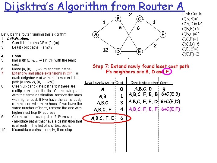 Dijsktra’s Algorithm from Router A 1 Let u be the router running this algorithm