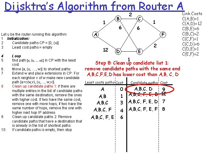 Dijsktra’s Algorithm from Router A 1 Let u be the router running this algorithm