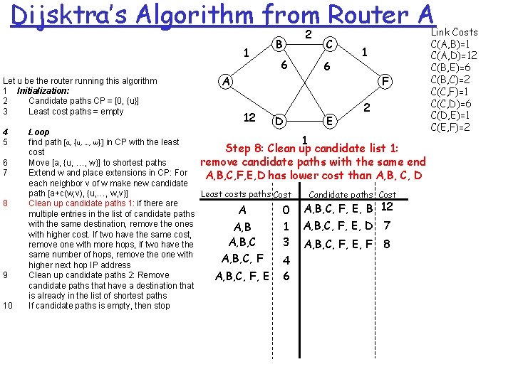 Dijsktra’s Algorithm from Router A 1 Let u be the router running this algorithm