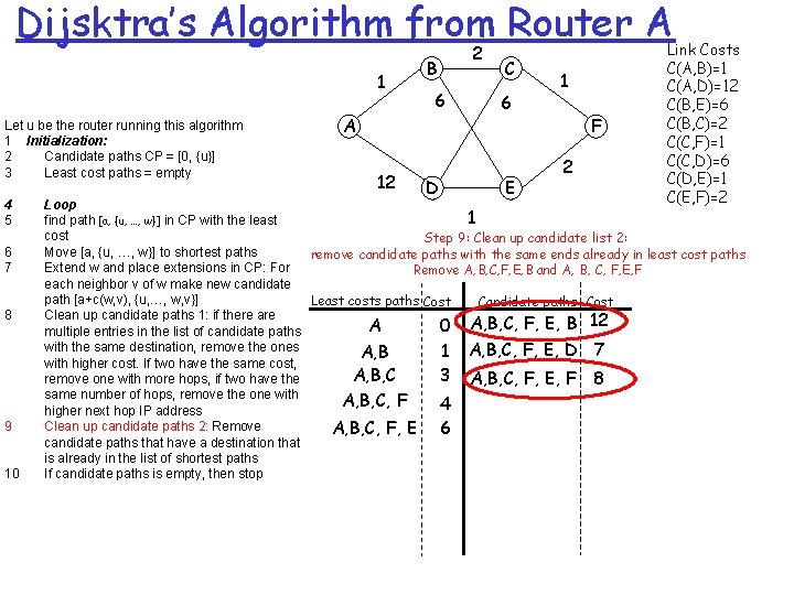 Dijsktra’s Algorithm from Router A 1 Let u be the router running this algorithm