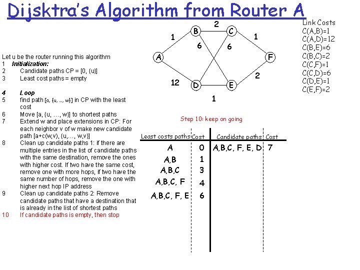 Dijsktra’s Algorithm from Router A 1 Let u be the router running this algorithm