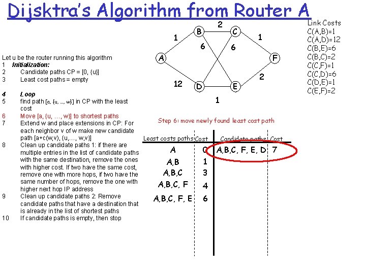 Dijsktra’s Algorithm from Router A 1 Let u be the router running this algorithm