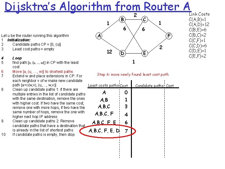 Dijsktra’s Algorithm from Router A 1 Let u be the router running this algorithm