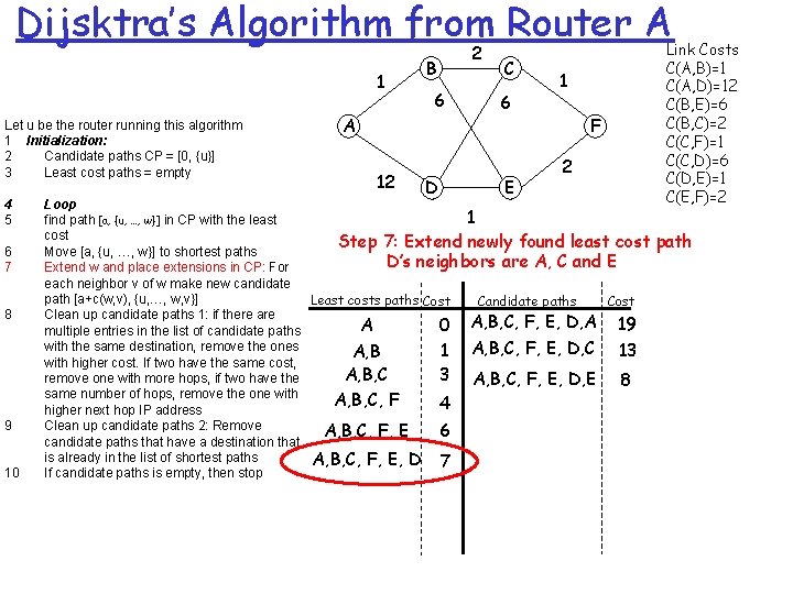 Dijsktra’s Algorithm from Router A 1 Let u be the router running this algorithm