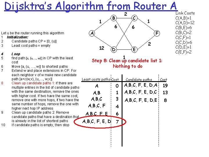 Dijsktra’s Algorithm from Router A 1 Let u be the router running this algorithm
