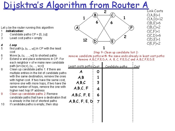 Dijsktra’s Algorithm from Router A 1 Let u be the router running this algorithm