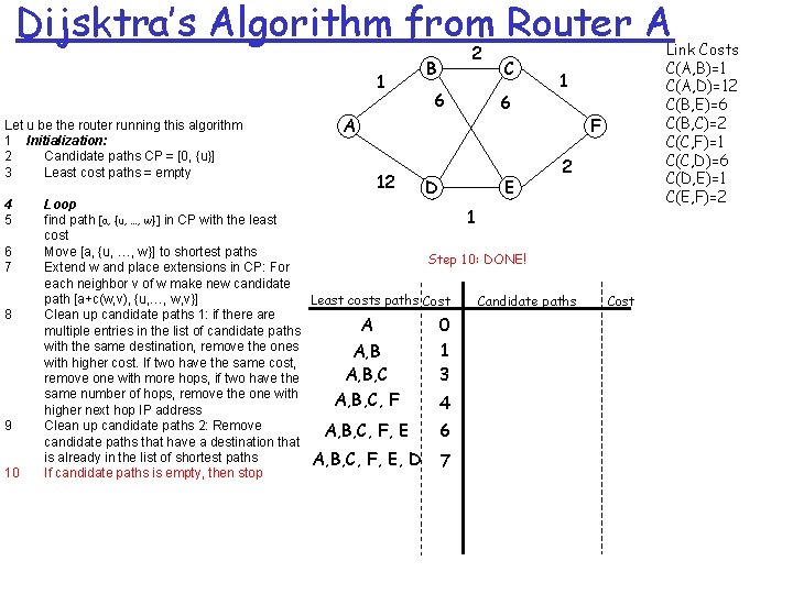 Dijsktra’s Algorithm from Router A 1 Let u be the router running this algorithm