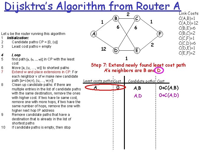 Dijsktra’s Algorithm from Router A 1 Let u be the router running this algorithm