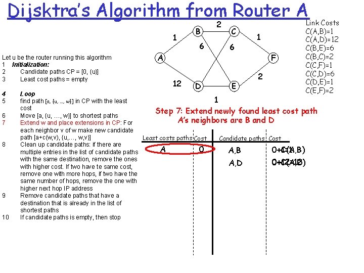 Dijsktra’s Algorithm from Router A 1 Let u be the router running this algorithm