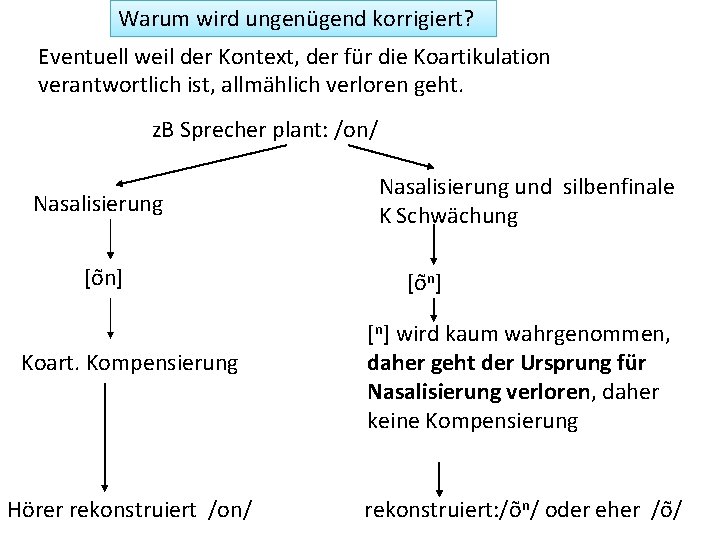 Warum wird ungenügend korrigiert? Eventuell weil der Kontext, der für die Koartikulation verantwortlich ist,