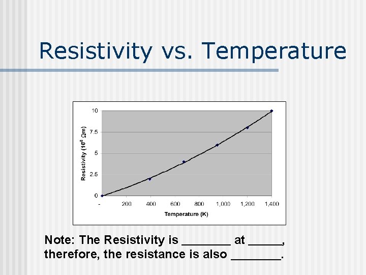 Resistivity vs. Temperature Note: The Resistivity is at therefore, the resistance is also ,