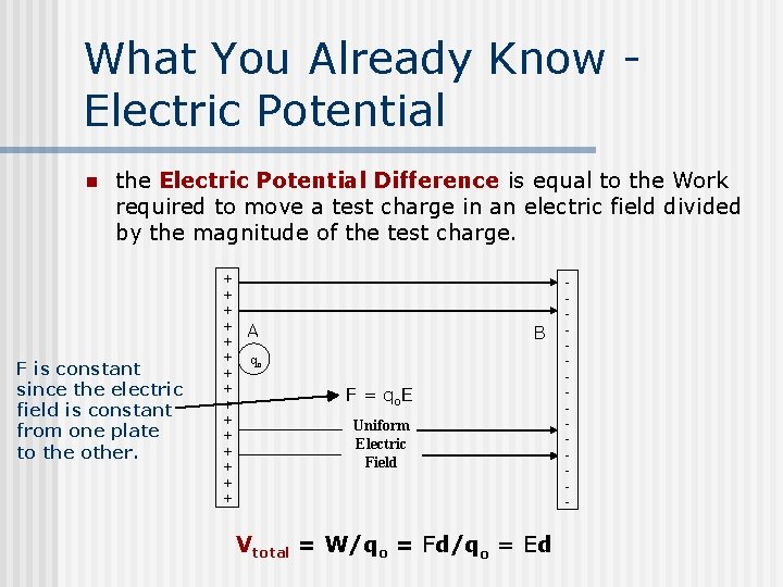 What You Already Know Electric Potential n the Electric Potential Difference is equal to