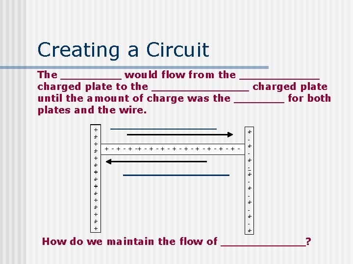 Creating a Circuit The would flow from the charged plate to the until the