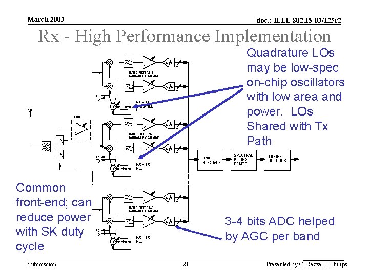 March 2003 doc. : IEEE 802. 15 -03/125 r 2 Rx - High Performance