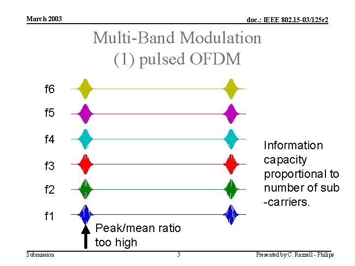 March 2003 doc. : IEEE 802. 15 -03/125 r 2 Multi-Band Modulation (1) pulsed