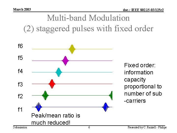 March 2003 doc. : IEEE 802. 15 -03/125 r 2 Multi-band Modulation (2) staggered