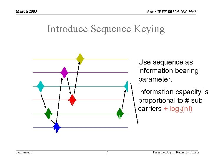 March 2003 doc. : IEEE 802. 15 -03/125 r 2 Introduce Sequence Keying Use