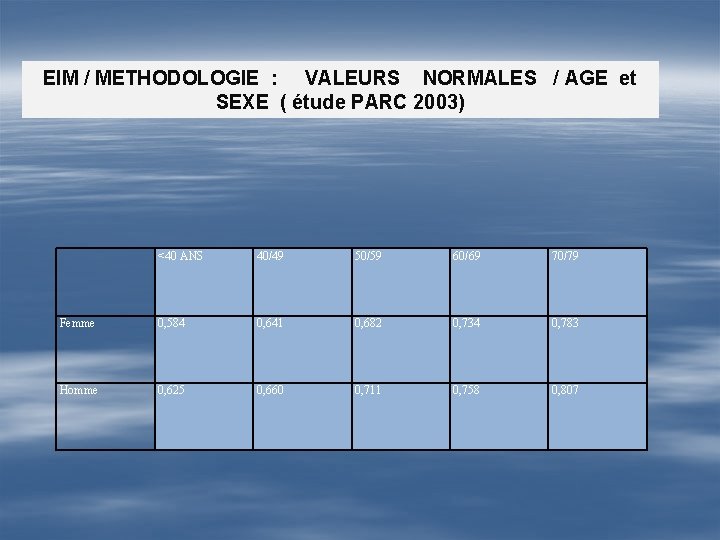 EIM / METHODOLOGIE : VALEURS NORMALES / AGE et SEXE ( étude PARC 2003)