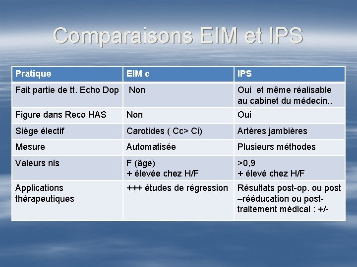 Comparaisons EIM et IPS Pratique EIM c IPS Fait partie de tt. Echo Dop