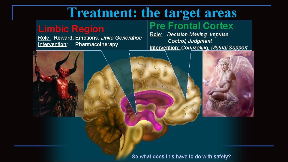 Treatment: the target areas Pre Frontal Cortex Limbic Region Role: Reward, Emotions, Drive Generation