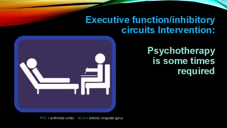 Executive function/inhibitory circuits Intervention: Psychotherapy is some times required PFC = prefrontal cortex ACG