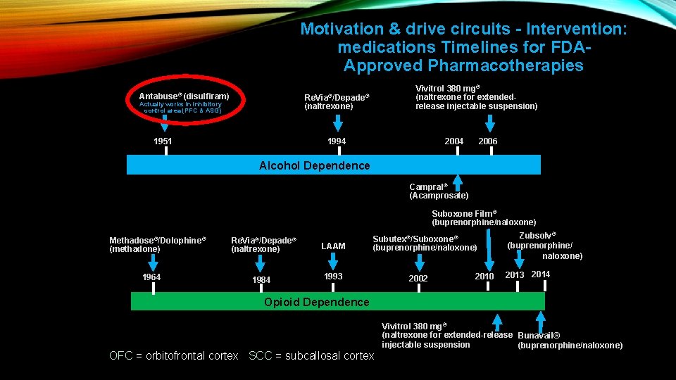 Motivation & drive circuits - Intervention: medications Timelines for FDAApproved Pharmacotherapies Antabuse® (disulfiram) Vivitrol