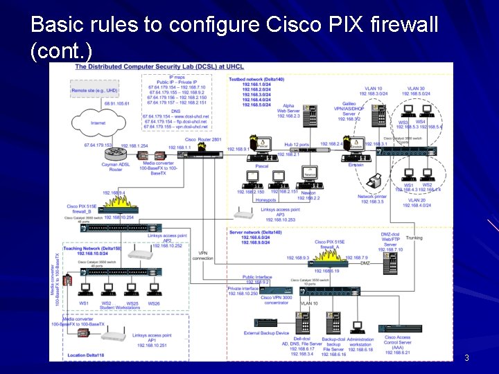 Basic rules to configure Cisco PIX firewall (cont. ) 3 