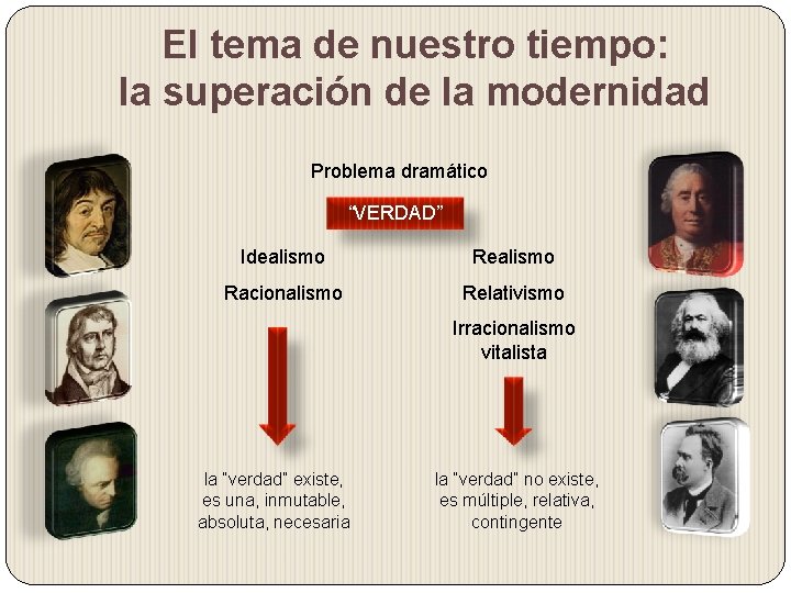 El tema de nuestro tiempo: la superación de la modernidad Problema dramático “VERDAD” Idealismo