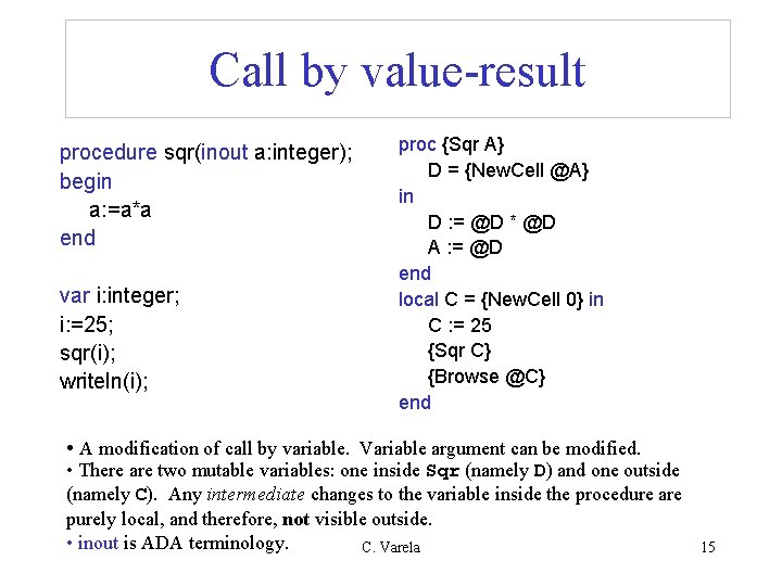 Call by value-result procedure sqr(inout a: integer); begin a: =a*a end var i: integer;