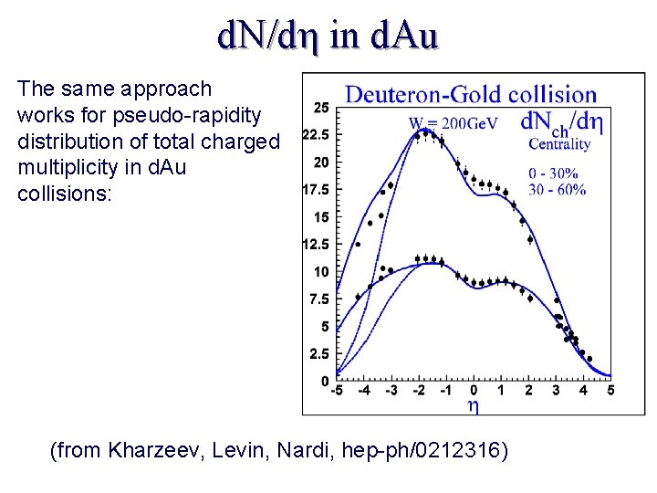 d. N/dη in d. Au The same approach works for pseudo-rapidity distribution of total