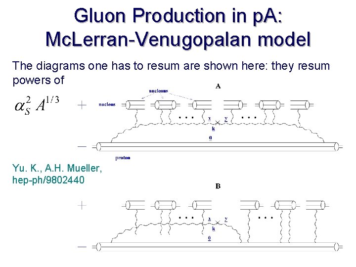 Gluon Production in p. A: Mc. Lerran-Venugopalan model The diagrams one has to resum